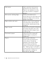 Preview for 14 page of cecotec 01395 Instruction Manual