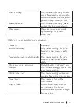 Preview for 15 page of cecotec 01395 Instruction Manual