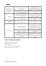 Предварительный просмотр 10 страницы cecotec 01519 Instruction Manual