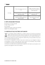 Предварительный просмотр 16 страницы cecotec 01519 Instruction Manual