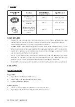 Предварительный просмотр 26 страницы cecotec 01519 Instruction Manual