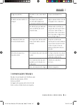 Preview for 49 page of cecotec 01556 Instruction Manual