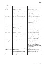 Предварительный просмотр 11 страницы cecotec 01582 Instruction Manual