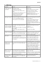 Предварительный просмотр 19 страницы cecotec 01582 Instruction Manual