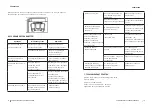 Предварительный просмотр 9 страницы cecotec 01588 Instruction Manual