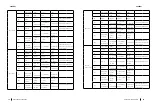 Предварительный просмотр 20 страницы cecotec 02228 Instruction Manual