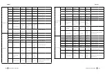 Предварительный просмотр 79 страницы cecotec 02228 Instruction Manual