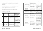 Предварительный просмотр 78 страницы cecotec 02229 Instruction Manual