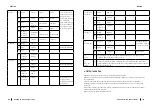 Предварительный просмотр 85 страницы cecotec 02229 Instruction Manual