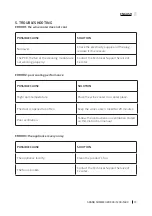 Preview for 15 page of cecotec 02301 Instruction Manual