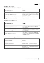 Предварительный просмотр 27 страницы cecotec 02301 Instruction Manual