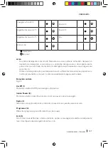 Предварительный просмотр 127 страницы cecotec 02315 Instruction Manual