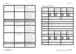 Preview for 70 page of cecotec 02330 Instruction Manual