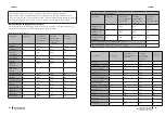 Предварительный просмотр 55 страницы cecotec 02354 Instruction Manual