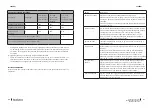 Предварительный просмотр 56 страницы cecotec 02354 Instruction Manual