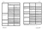 Предварительный просмотр 74 страницы cecotec 02354 Instruction Manual