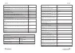 Предварительный просмотр 77 страницы cecotec 02354 Instruction Manual