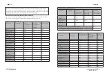 Предварительный просмотр 82 страницы cecotec 02354 Instruction Manual