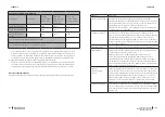 Предварительный просмотр 83 страницы cecotec 02354 Instruction Manual