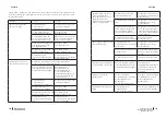 Предварительный просмотр 102 страницы cecotec 02354 Instruction Manual