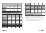 Предварительный просмотр 111 страницы cecotec 02354 Instruction Manual