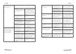 Предварительный просмотр 116 страницы cecotec 02354 Instruction Manual