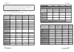 Предварительный просмотр 124 страницы cecotec 02354 Instruction Manual