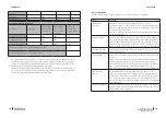 Предварительный просмотр 125 страницы cecotec 02354 Instruction Manual