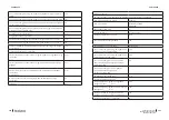 Предварительный просмотр 133 страницы cecotec 02354 Instruction Manual