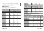 Предварительный просмотр 138 страницы cecotec 02354 Instruction Manual