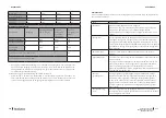 Предварительный просмотр 139 страницы cecotec 02354 Instruction Manual