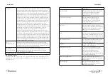 Предварительный просмотр 140 страницы cecotec 02354 Instruction Manual