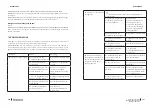 Предварительный просмотр 144 страницы cecotec 02354 Instruction Manual