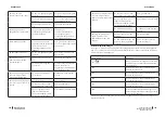 Предварительный просмотр 145 страницы cecotec 02354 Instruction Manual