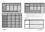 Предварительный просмотр 153 страницы cecotec 02354 Instruction Manual