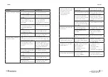 Предварительный просмотр 158 страницы cecotec 02354 Instruction Manual