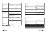 Предварительный просмотр 159 страницы cecotec 02354 Instruction Manual