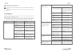 Предварительный просмотр 171 страницы cecotec 02354 Instruction Manual