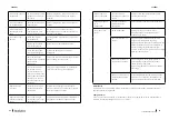 Предварительный просмотр 32 страницы cecotec 02359 Instruction Manual