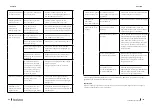 Предварительный просмотр 70 страницы cecotec 02359 Instruction Manual