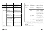 Предварительный просмотр 83 страницы cecotec 02359 Instruction Manual