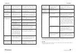 Предварительный просмотр 109 страницы cecotec 02359 Instruction Manual