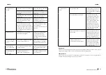 Preview for 34 page of cecotec 02362 Instruction Manual