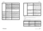 Preview for 48 page of cecotec 02362 Instruction Manual