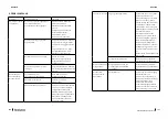 Preview for 79 page of cecotec 02362 Instruction Manual