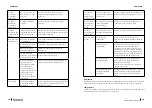 Preview for 110 page of cecotec 02362 Instruction Manual