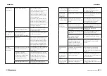 Preview for 125 page of cecotec 02362 Instruction Manual