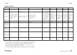 Preview for 36 page of cecotec 02366 Instruction Manual