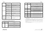 Preview for 41 page of cecotec 02366 Instruction Manual