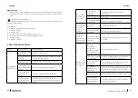 Preview for 74 page of cecotec 02366 Instruction Manual